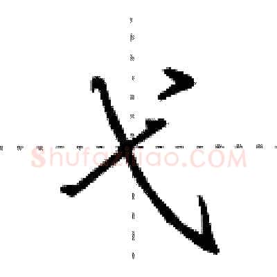 弋硬笔行书写法,摘自田英章硬笔书法字帖